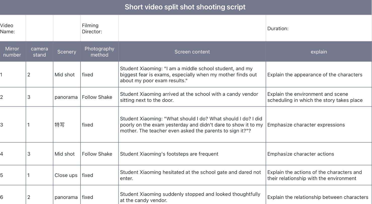 Short video storyboard scripts 1
